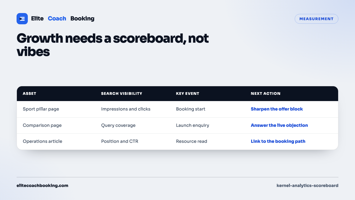 A scoreboard table with asset, search visibility, key event, and next action columns.
