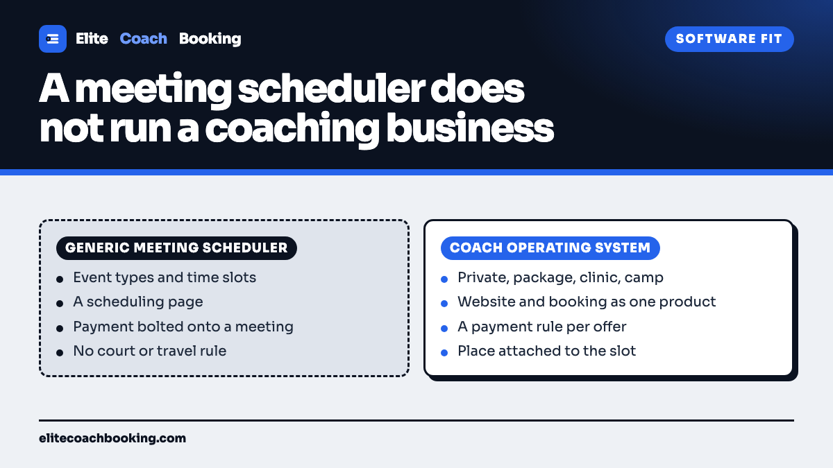A two column comparison of a generic meeting scheduler against a coach operating system covering lesson offers, venues, packages, and payments.