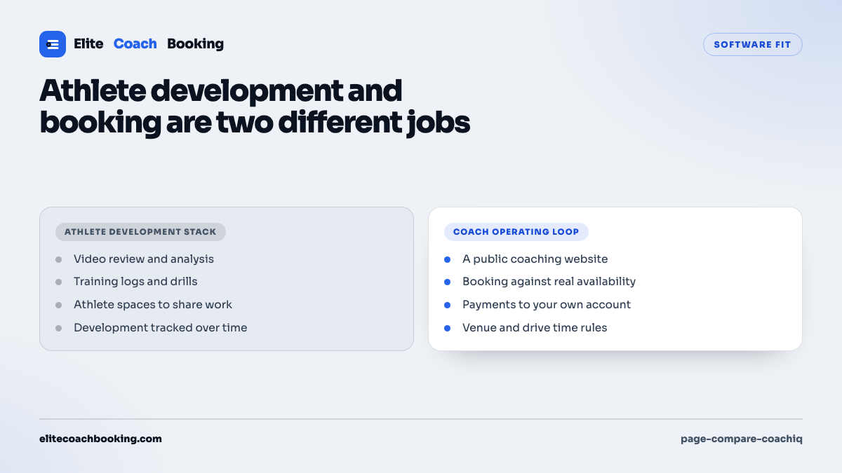 A two column comparison of an athlete development stack against a coach operating loop covering website, booking, payments, and venues.