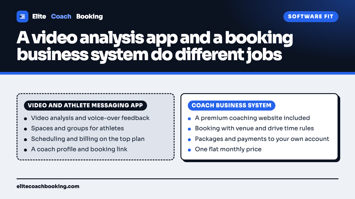 A two column comparison of a video analysis and athlete messaging app against a coach business system covering the coaching website, booking, packages, and payments to your own account.