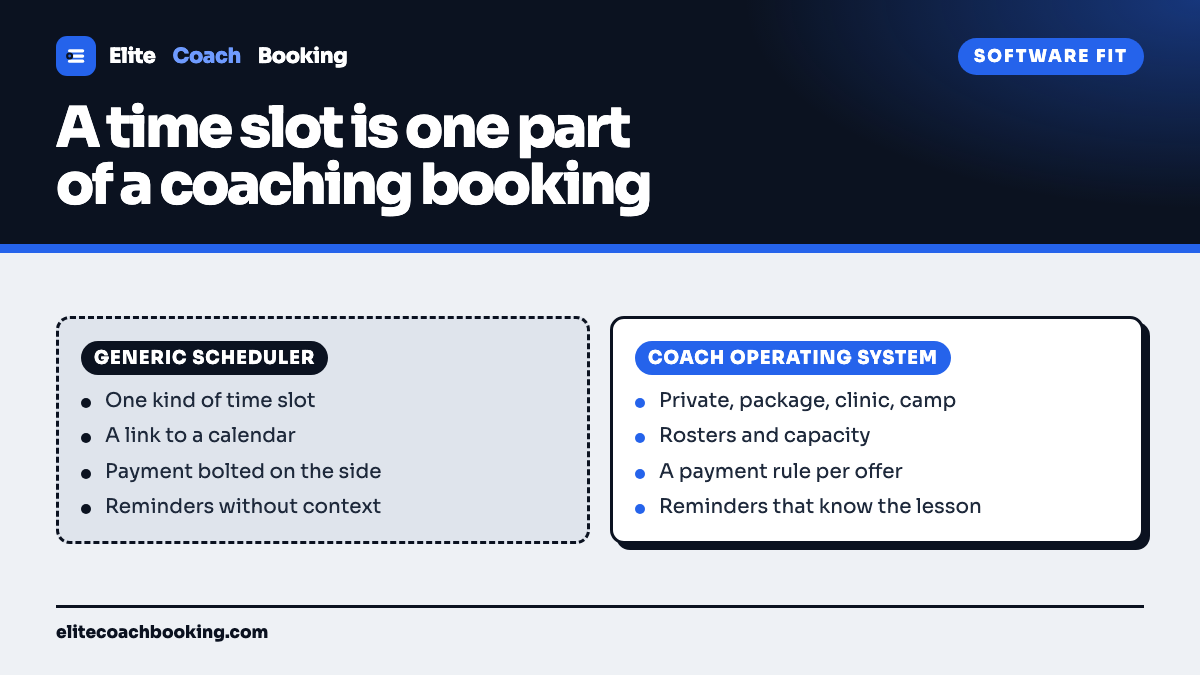 A two column comparison of a generic scheduler against a coach operating system covering offer types, rosters, payment rules, and reminders.