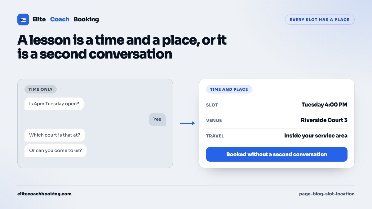 A split diagram contrasting a time only booking that still needs a follow up conversation with a slot that already carries its venue and travel area.