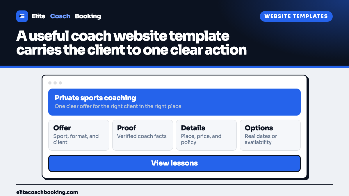 A sports coach website wireframe showing the offer, coach proof, place and price, real booking options, and one clear action.