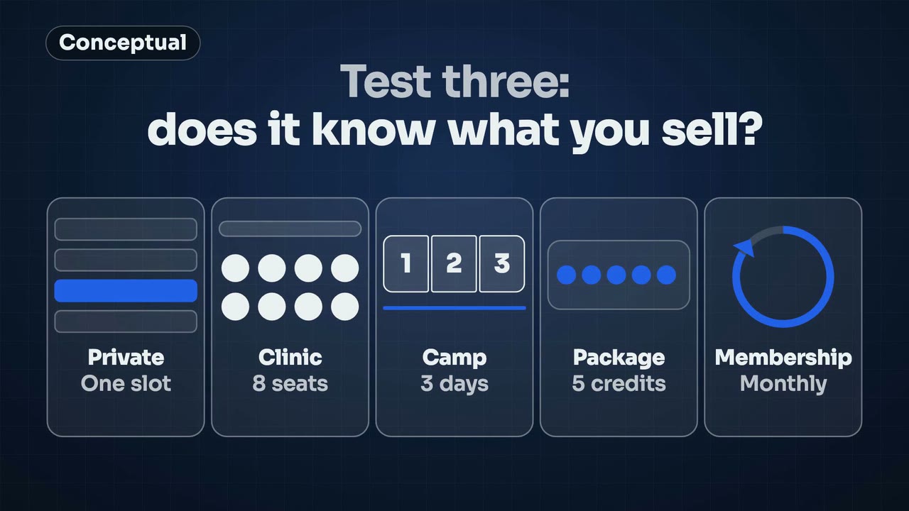 Test three: does it know what kind of coaching you sell?